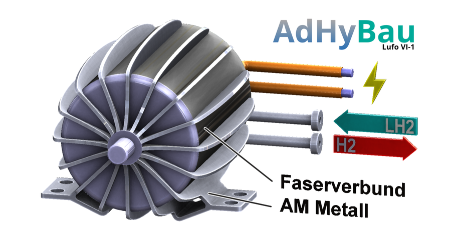 AdHyBau-2 Hydrogen-Electric Propulsion